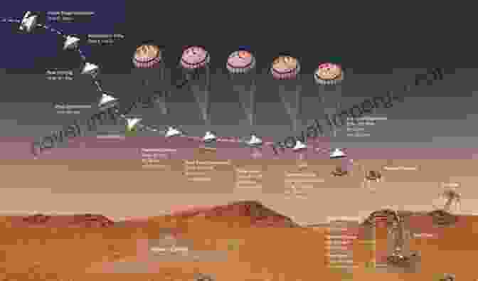 A Captivating Image Of A Mars Mission In Action, Highlighting The Technological Marvels And Scientific Breakthroughs That Have Shaped Our Understanding Of The Red Planet. Destination Mars S K Das