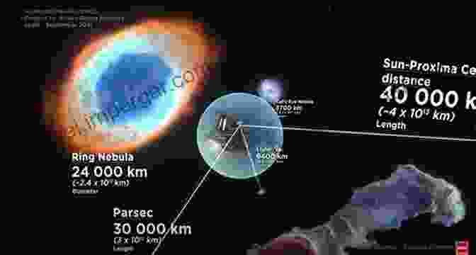 A Comparison Of The Human Body To Various Objects In The Universe How Big Is Big And How Small Is Small: The Sizes Of Everything And Why