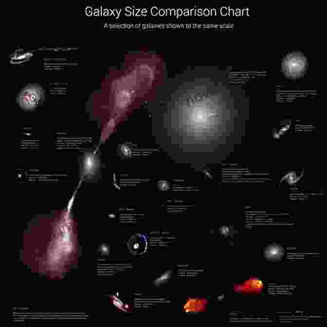 A Comparison Of The Sizes Of Various Objects In The Universe How Big Is Big And How Small Is Small: The Sizes Of Everything And Why