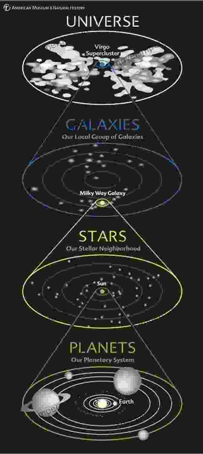 A Diagram Showing The Hierarchy Of Sizes In The Universe How Big Is Big And How Small Is Small: The Sizes Of Everything And Why