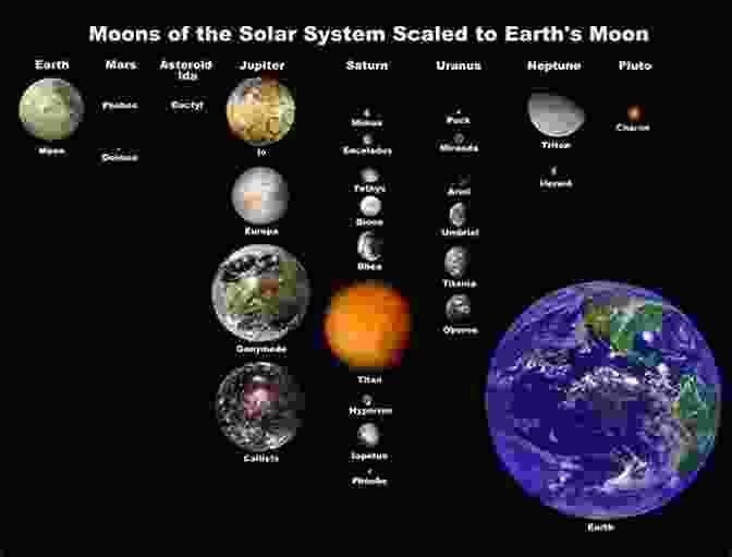 A Panoramic Image Of Our Solar System, Showcasing The Planets, Moons, And Other Celestial Bodies That Make Up Our Cosmic Neighborhood. Nowhere To Backup Earth : On Mars The Moon Or Anywhere Else In Our Solar System