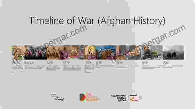 A Timeline Of The Major Events In The War In Afghanistan 7300 Days: A Brief Timeline Of The War In Afghanistan