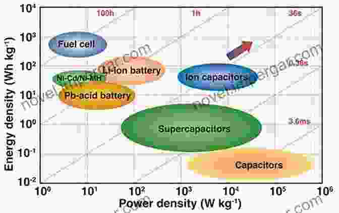 Advanced Materials For Electrochemical Energy Storage Photochemical Water Splitting: Materials And Applications (Electrochemical Energy Storage And Conversion)