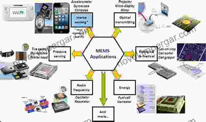 Applications Of MEMS Introductory MEMS: Fabrication And Applications