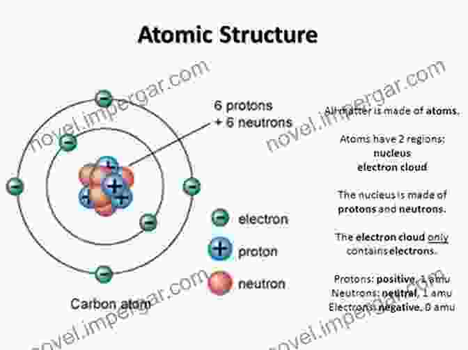 Atomic Structure Of A Material Revealed By TEM Advanced Transmission Electron Microscopy: Imaging And Diffraction In Nanoscience