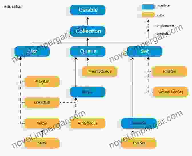 Collections And Generics In Java Working With Data Structures Programming In Java: A Beginner S Guide