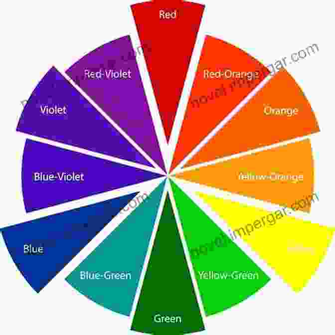 Color Wheel Diagram Color Image And Video Enhancement