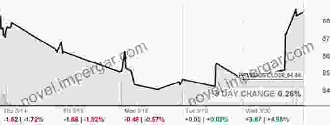 Data Driven Price Forecasting Models For Direxion Daily Brazil Bull 2x Shares BRZU Stock Price Forecasting Models For Direxion Daily Brazil Bull 2X Shares BRZU Stock (Leveraged 3X ETF 807)