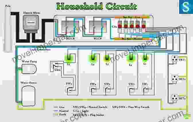 Diagram Of A Home's Major Systems Basic Home Repair Maintenance: An Illustrated Problem Solver (Knack: Make It Easy)