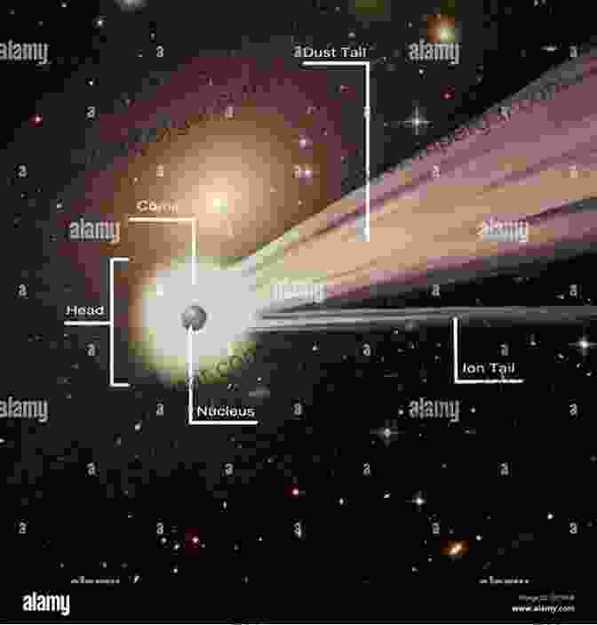 Diagram Of Comet Composition, Showcasing The Nucleus, Coma, And Tail Comets And Their Origin: The Tools To Decipher A Comet