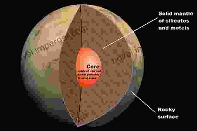 Diagram Of Mars' Interior Structure Mars: An To Its Interior Surface And Atmosphere (Cambridge Planetary Science 8)