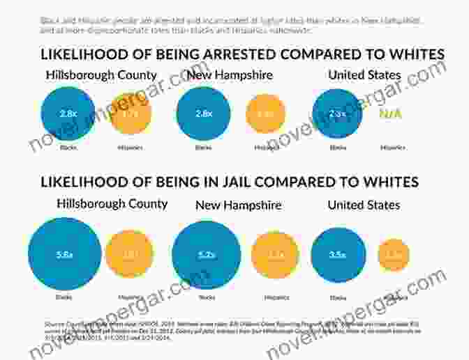 Disproportionate Impact Of The Criminal Justice System On Minorities The Dark Side Of The Criminal Justice System: War Crimes The Black Community 1960 1990 (Critical Perspectives On Race Crime And Justice)