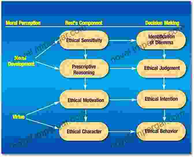 Ethical Theories In Research Textbook Of Research Ethics: Theory And Practice