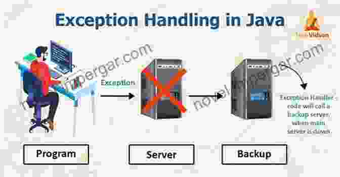 Exception Handling In Java Dealing With Errors Programming In Java: A Beginner S Guide