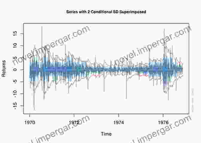 Generalized Autoregressive Conditional Heteroskedasticity (GARCH) Model For SO Stock Price Forecasting Price Forecasting Models For Southern Company SO Stock (S P 500 Companies By Weight)