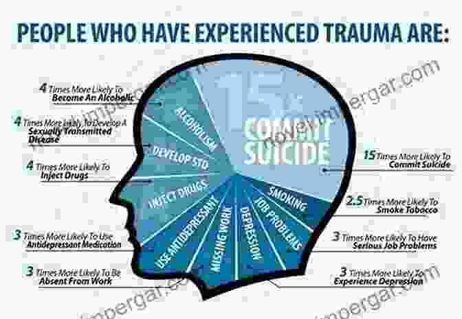 Graphic Representing The Spectrum Of Traumatic Experiences Remembering Trauma Richard J McNally