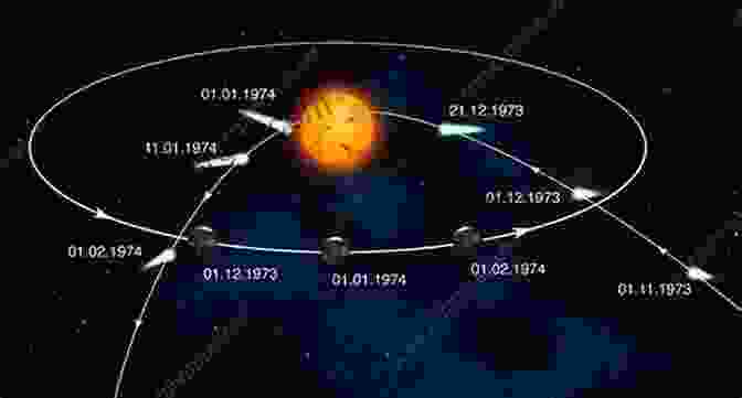 Illustration Depicting The Orbit And Trajectory Of A Comet Comets And Their Origin: The Tools To Decipher A Comet