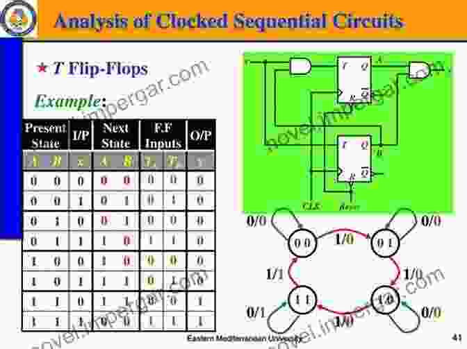 Logic Design Of Switching Circuits Vol. 2: Sequential Circuits By H. S. Mehta Logic Design Of Switching Circuits Vol 2: Sequential Circuits