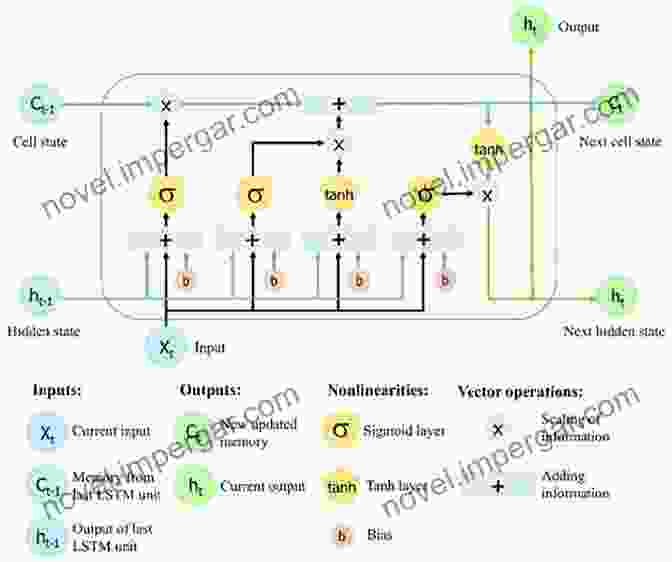 Long Short Term Memory (LSTM) Networks Model For SO Stock Price Forecasting Price Forecasting Models For Southern Company SO Stock (S P 500 Companies By Weight)