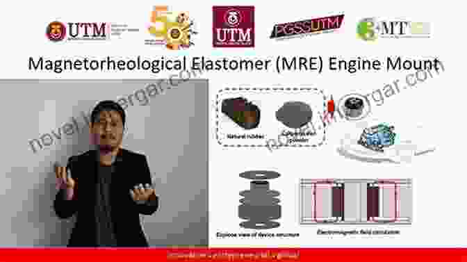 Magnetorheological Fluid Active Engine Mount Magnetorheological Fluid Technology: Applications In Vehicle Systems