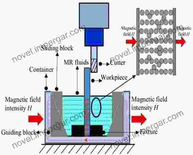 Magnetorheological Fluid In A CVT Magnetorheological Fluid Technology: Applications In Vehicle Systems