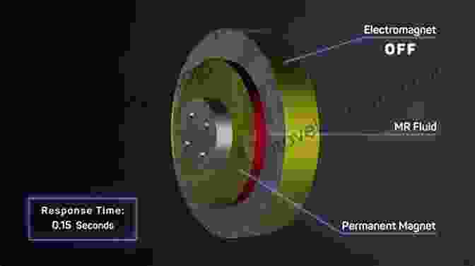 Magnetorheological Fluid In Vehicle Brakes Magnetorheological Fluid Technology: Applications In Vehicle Systems