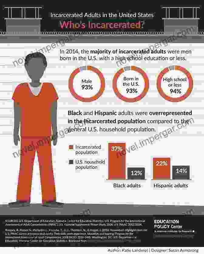 Mass Incarceration In The United States The Dark Side Of The Criminal Justice System: War Crimes The Black Community 1960 1990 (Critical Perspectives On Race Crime And Justice)