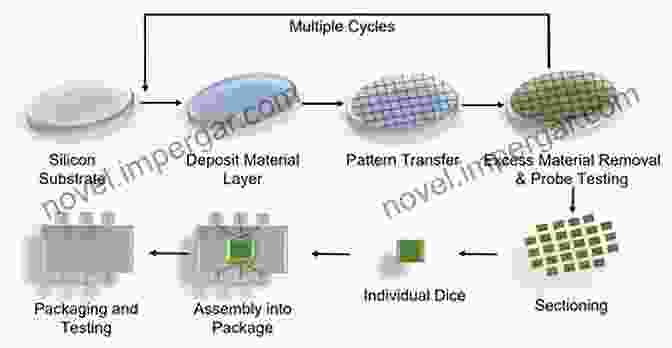 MEMS Fabrication Process Introductory MEMS: Fabrication And Applications