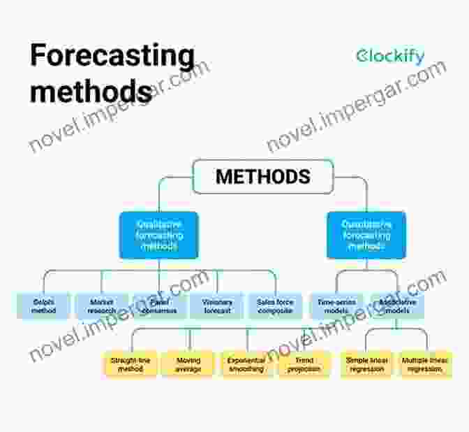 Model Evaluation Process For SO Stock Price Forecasting Models Price Forecasting Models For Southern Company SO Stock (S P 500 Companies By Weight)