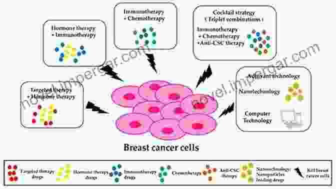 Modular Tumor Therapy Combines Multiple Therapeutic Modules To Target Different Aspects Of Cancer Biology From Molecular To Modular Tumor Therapy:: Tumors Are Reconstructible Communicatively Evolving Systems (The Tumor Microenvironment 3)