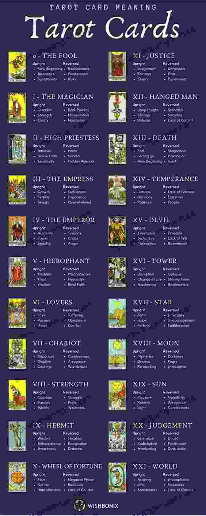 Mystical Tarot Card Symbolism The Secret Language Of Tarot