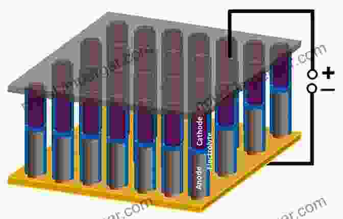 Nanowires For Batteries Nanostructures And Nanomaterials For Batteries: Principles And Applications