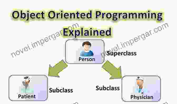 Object Oriented Programming In Java Classes And Objects Programming In Java: A Beginner S Guide