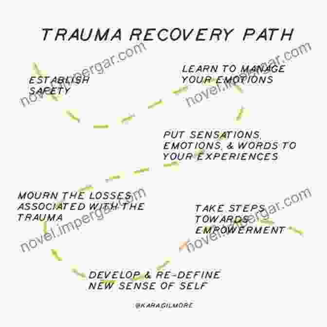 Path To Healing From Trauma Remembering Trauma Richard J McNally