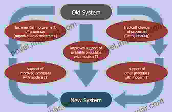 Process Engineering And Optimization Techniques Chemical Technology And Informatics In Chemistry With Applications (Innovations In Physical Chemistry)