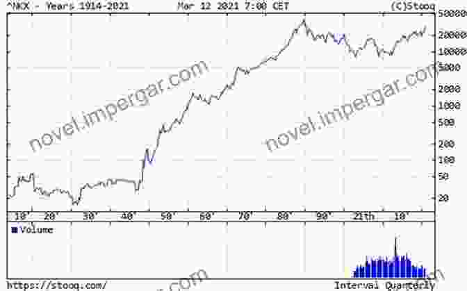 Recruit Holdings Ltd (6098) Stock Chart On The Nikkei 225 Price Forecasting Models For Recruit Holdings Ltd 6098 Stock (Nikkei 225 Components)