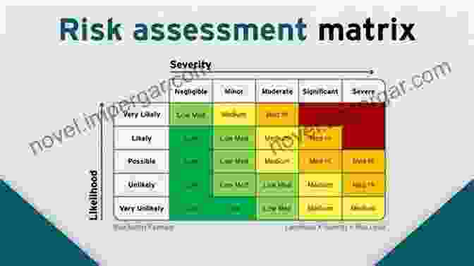 Risk Assessment Chart, Highlighting The Role Of Probability Probabilistic Knowledge Sarah Moss