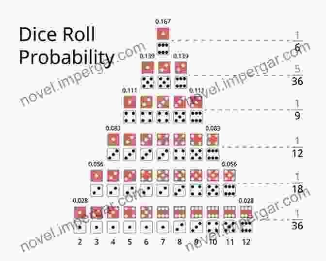 Rolling Dice, Symbolising Probabilistic Outcomes Probabilistic Knowledge Sarah Moss