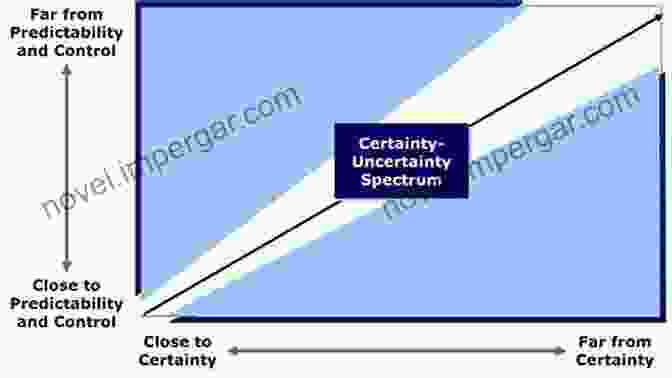 Spectrum Of Knowledge, Ranging From Certainty To Uncertainty Probabilistic Knowledge Sarah Moss