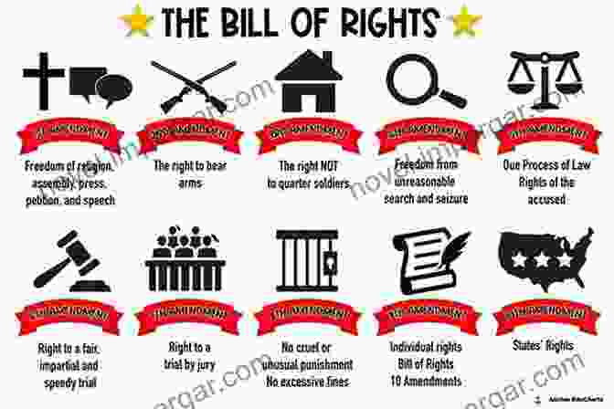 The Bill Of Rights Is The First Ten Amendments To The United States Constitution. The Know Your Bill Of Rights Book: Don T Lose Your Constitutional Rights Learn Them