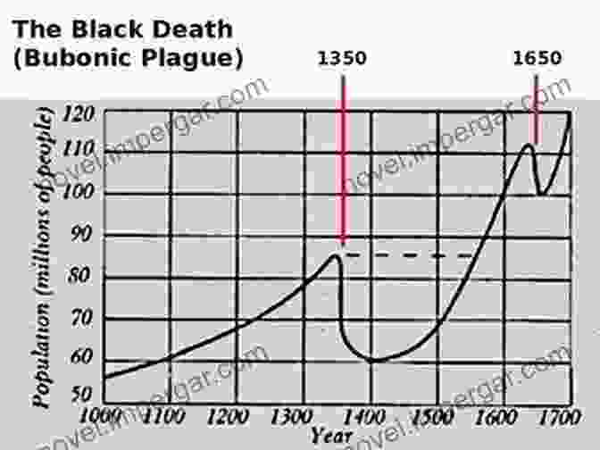 The Black Death In Egypt And England A Comprehensive Analysis Of The Infamous Plague The Black Death In Egypt And England: A Comparative Study