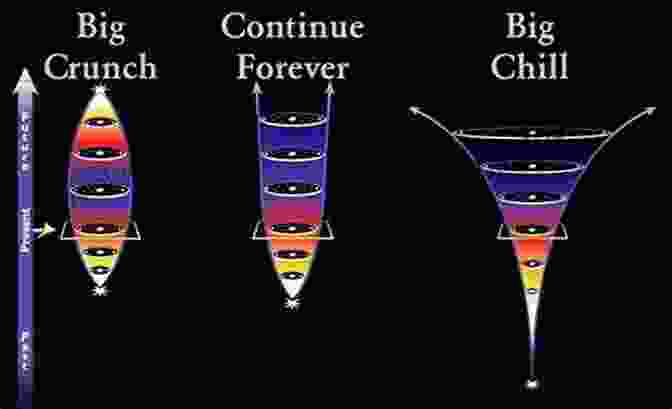 The Tantalizing Question Of The Universe's Ultimate Demise, Will It End In A Big Crunch Or A Big Freeze? The Universe: Past And Future