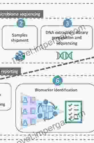 Companion And Complementary Diagnostics: From Biomarker Discovery To Clinical Implementation