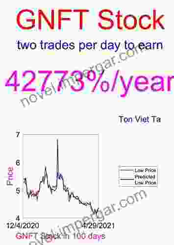 Price Forecasting Models For Genfit S A ADR GNFT Stock (Leo Baekeland)