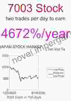 Price Forecasting Models For Mitsui E S Holdings Ltd 7003 Stock (Nikkei 225 Components)