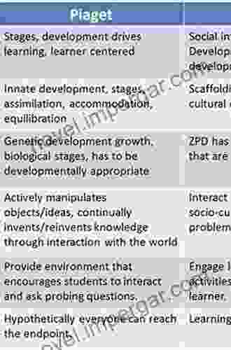 The Nature Of Intelligence And Its Development In Childhood (Elements In Child Development)