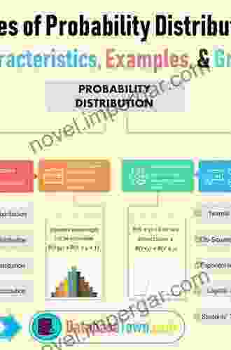 The Theory Of Probability: Explorations And Applications