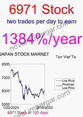 Price Forecasting Models For Kyocera Corp 6971 Stock (Nikkei 225 Components)