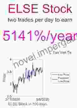 Price Forecasting Models For Electro ELSE Stock (NASDAQ Composite Components 1267)