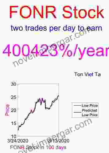 Price Forecasting Models For Fonar Corporation FONR Stock (NASDAQ Composite Components 1382)